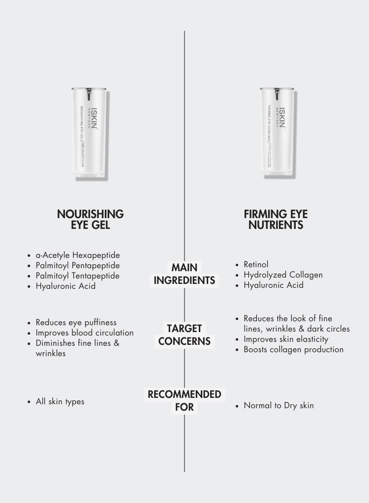 ISKIN Nourishing Eye Gel