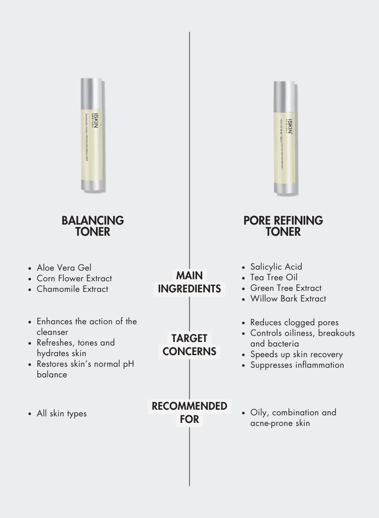 ISKIN Balancing Toner