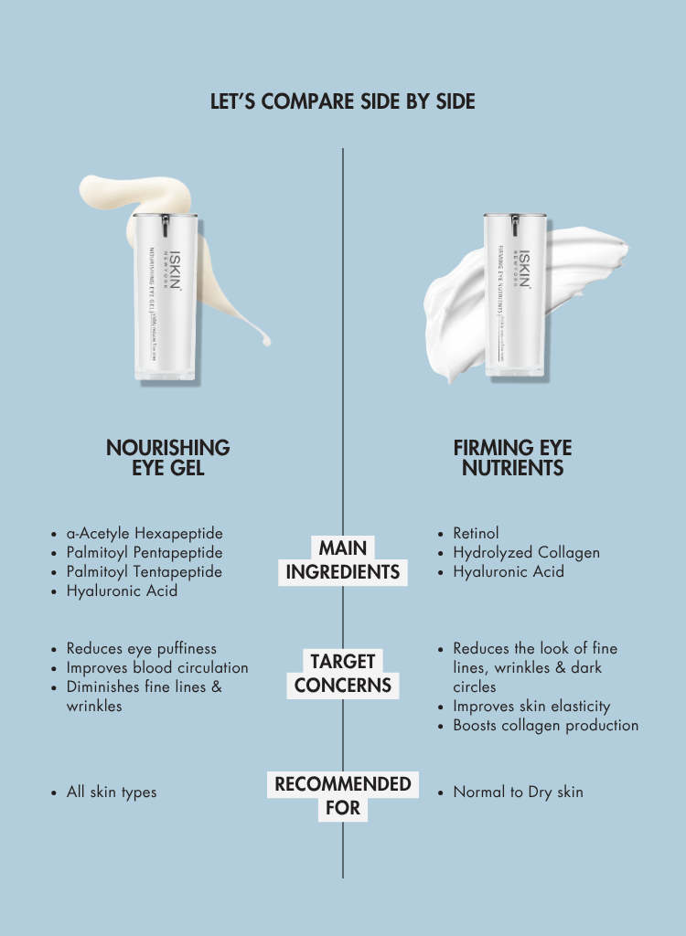 The Eye & Lash Essentials Set