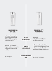 ISKIN Firming Eye Nutrients